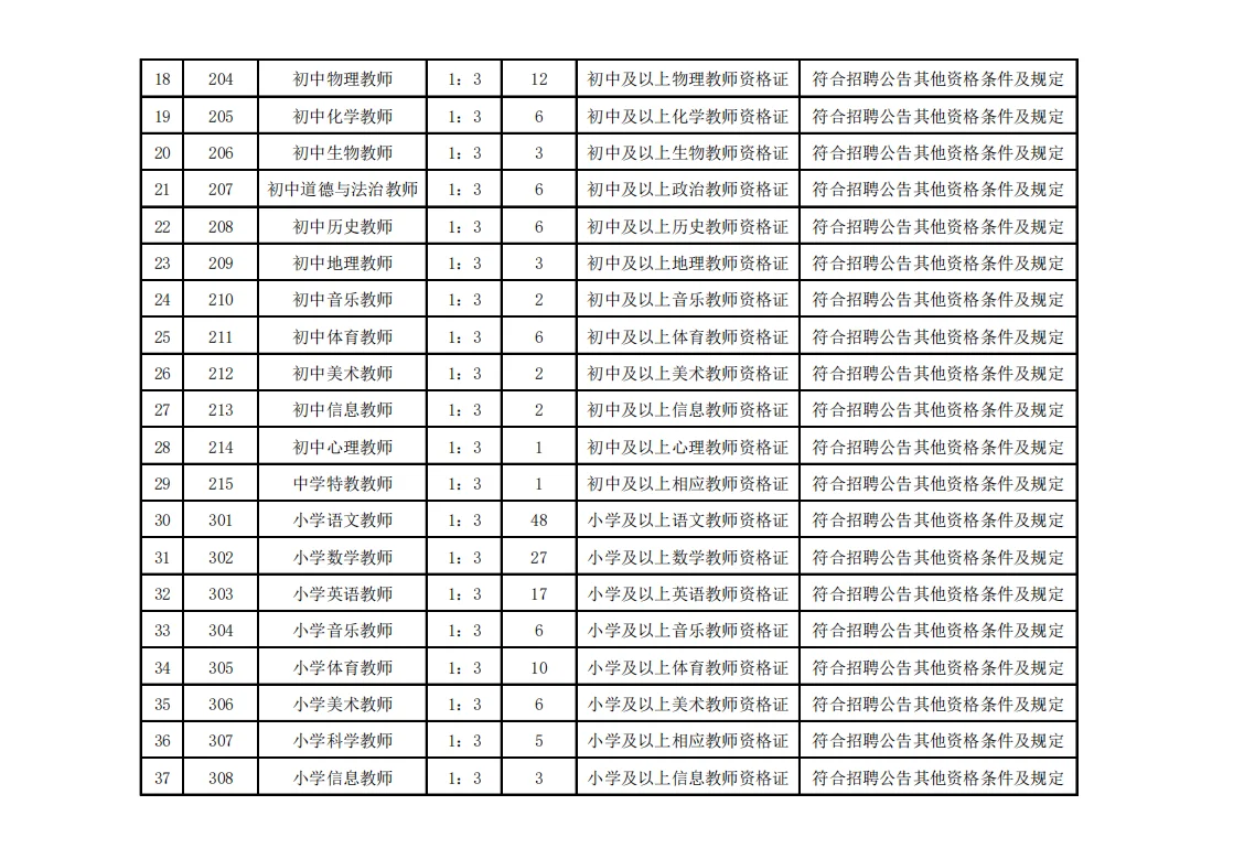 苏州工业园区优秀人才招聘～