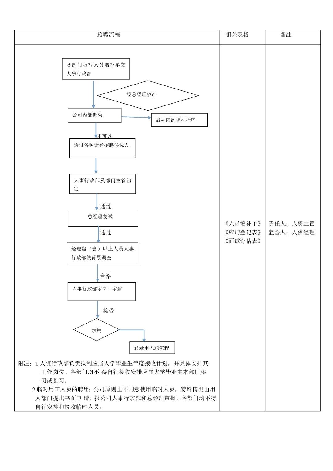 人力资源-人事行政经理岗位职责及团队运营