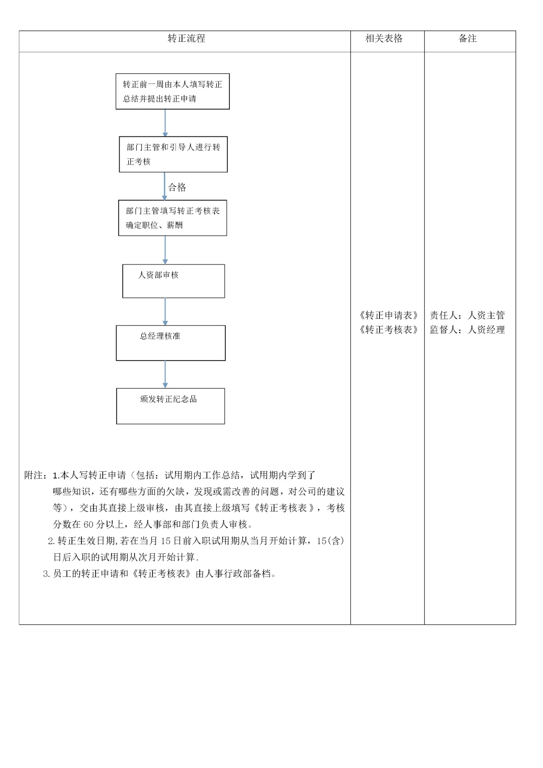 人力资源-人事行政经理岗位职责及团队运营