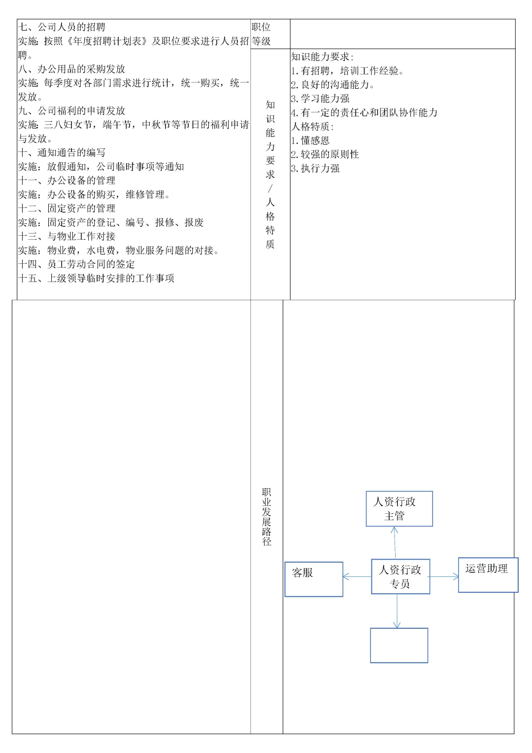 人力资源-人事行政经理岗位职责及团队运营