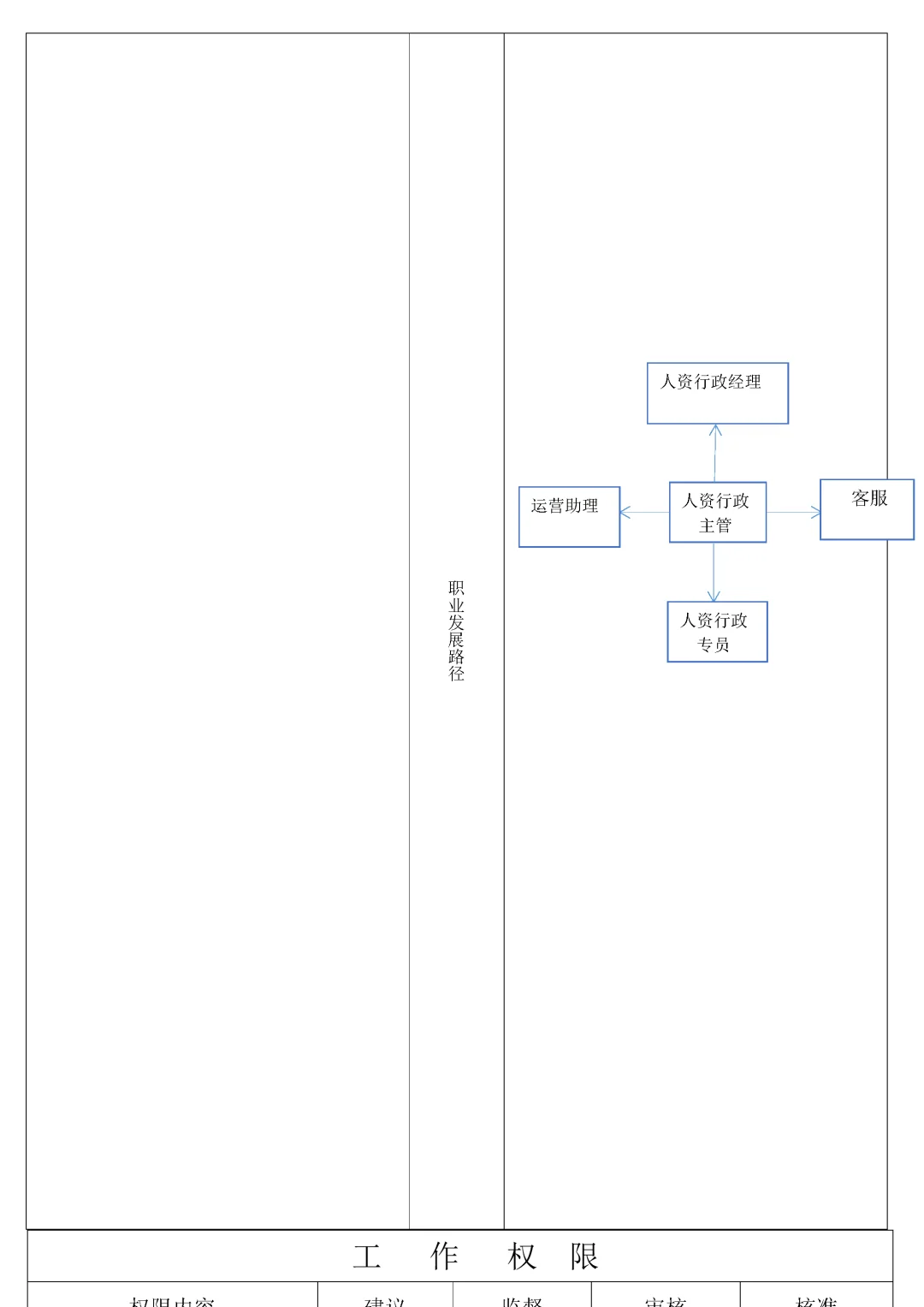 人力资源-人事行政经理岗位职责及团队运营