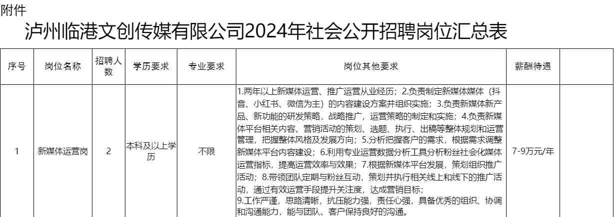 速看！6月21日一大批泸州国企招聘岗位表
