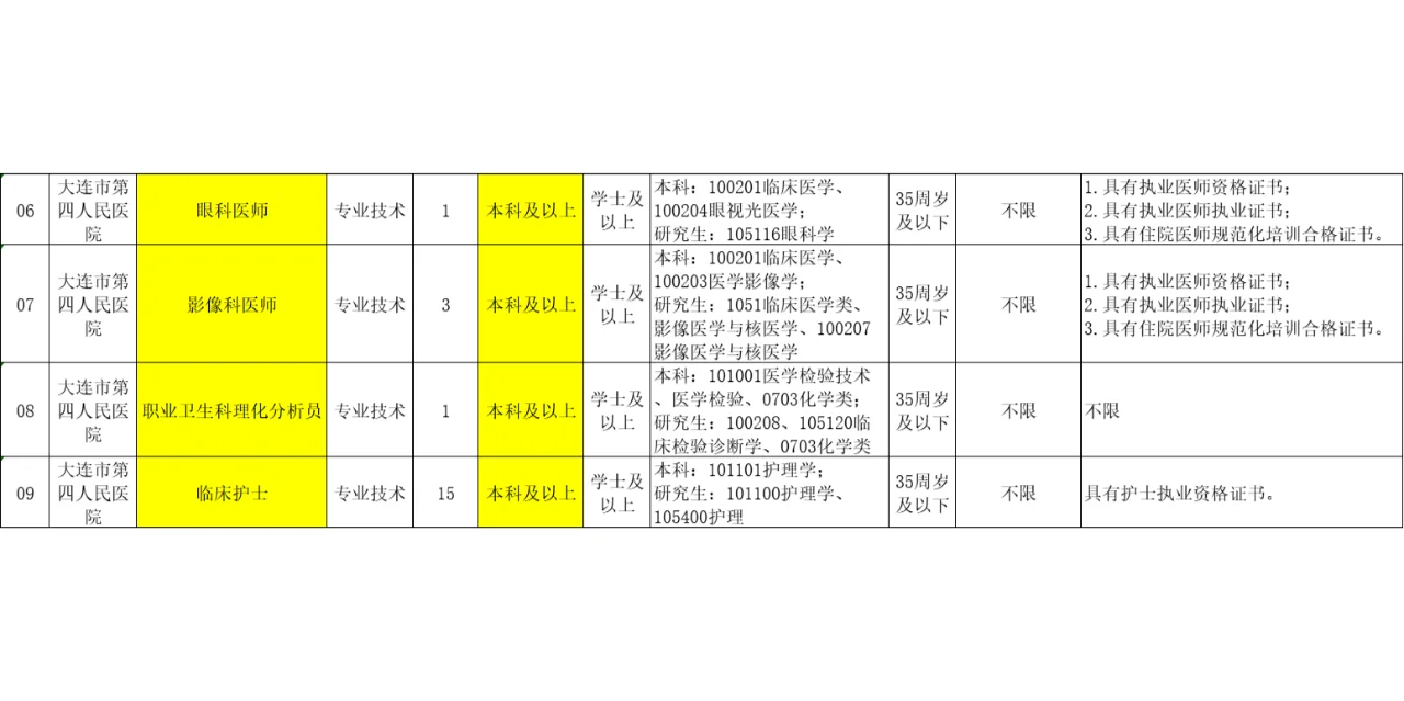 大连市第四人民医院招聘30人公告