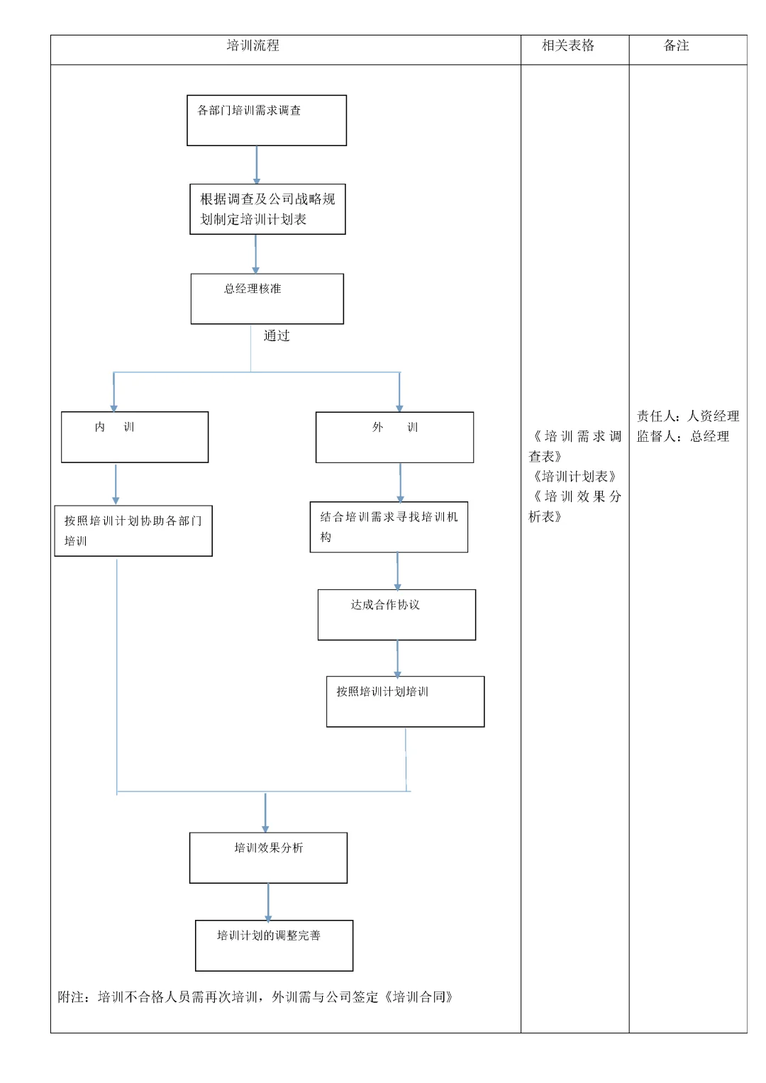 人力资源-人事行政经理岗位职责及团队运营