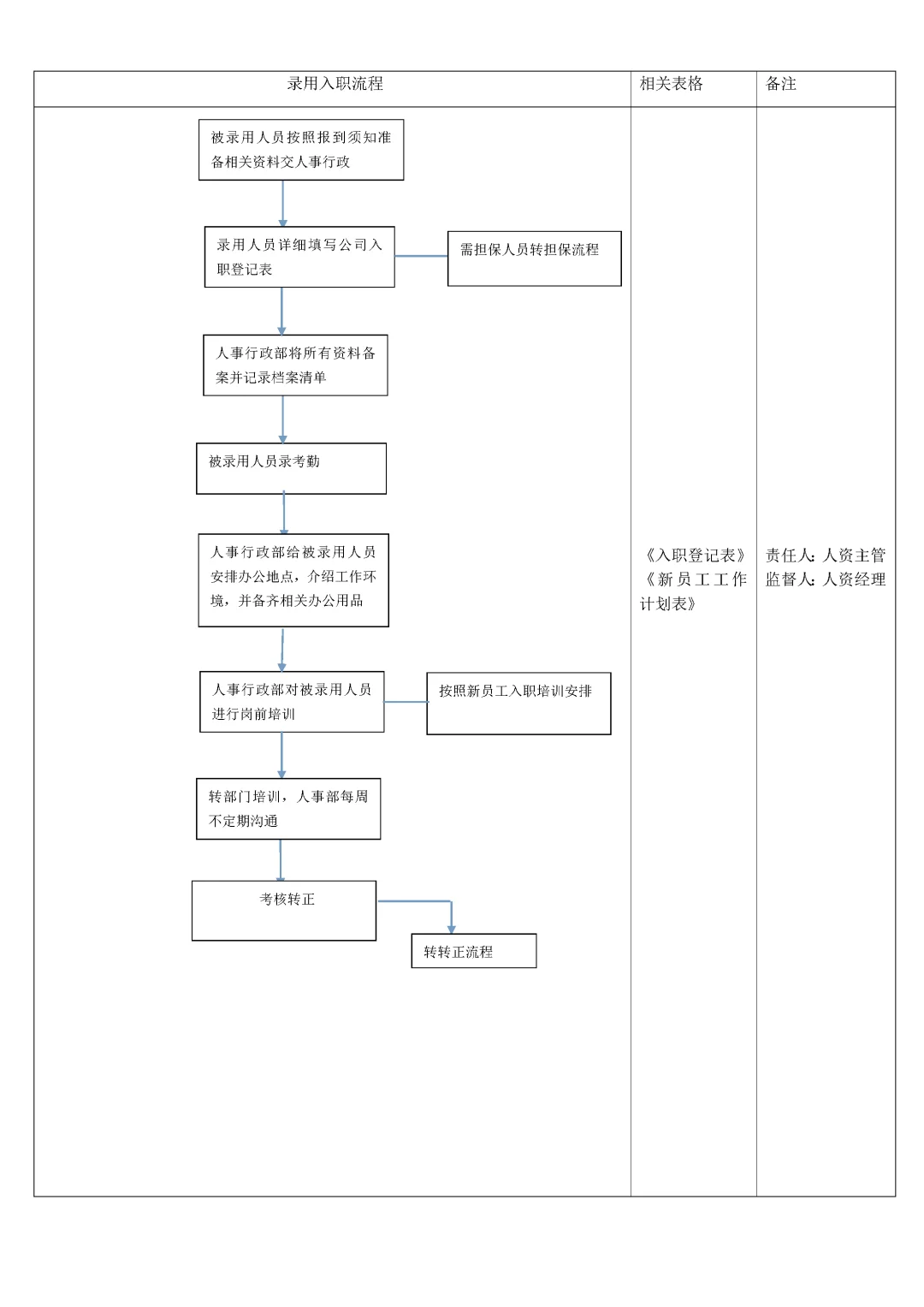 人力资源-人事行政经理岗位职责及团队运营