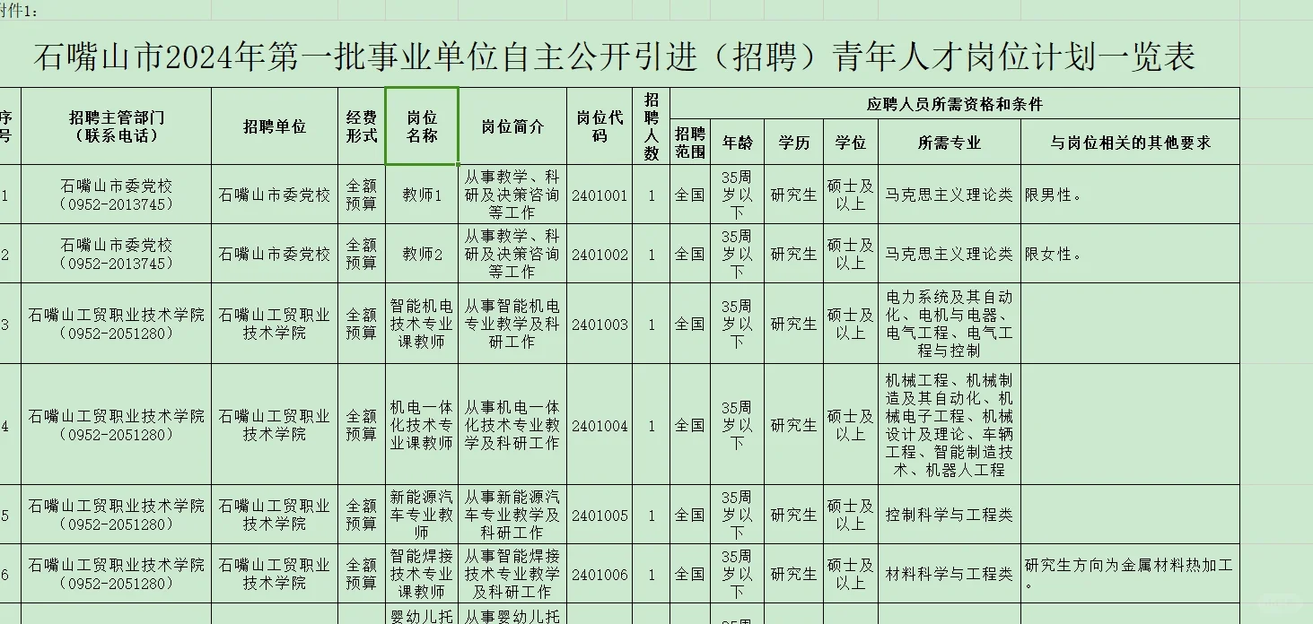 石嘴山市自主公开招聘46名青年人才