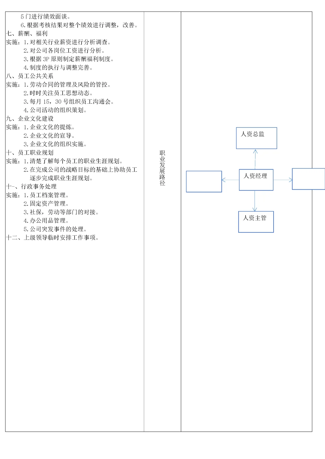 人力资源-人事行政经理岗位职责及团队运营