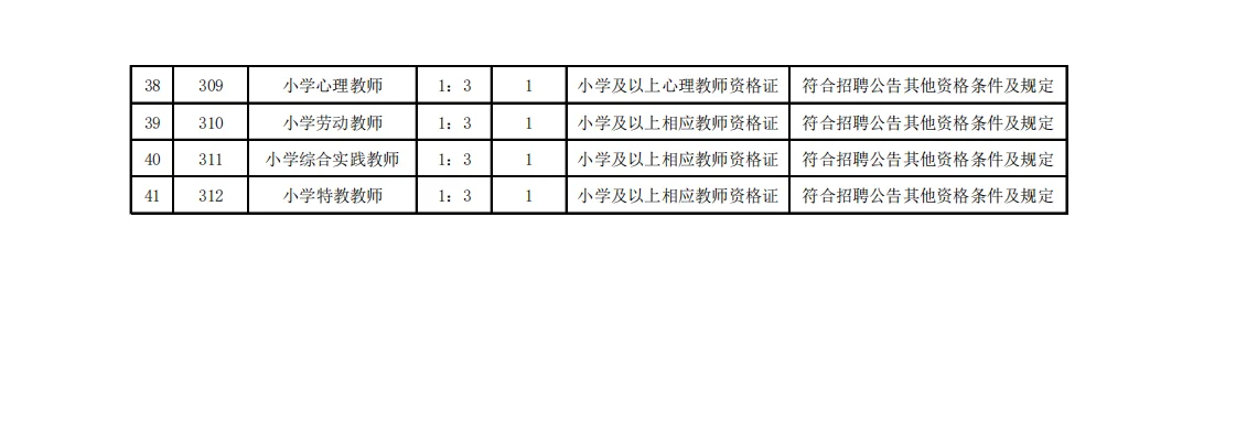 苏州工业园区优秀人才招聘～
