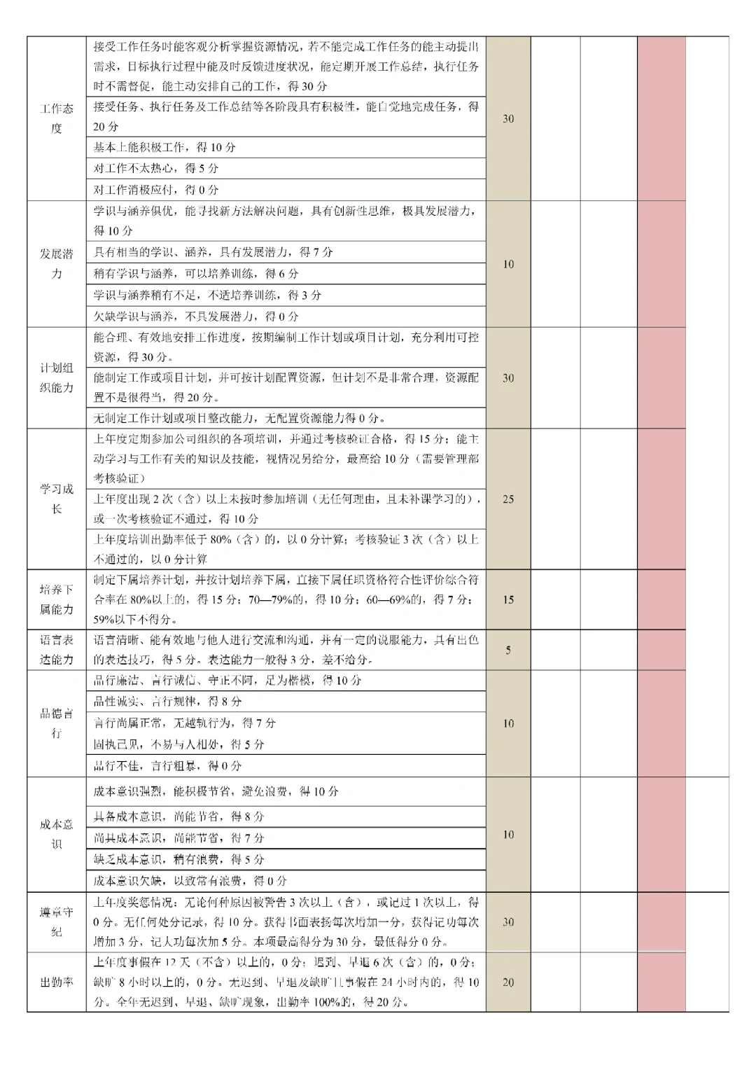 空降人事主管 3天完成 任职资格体系梳理