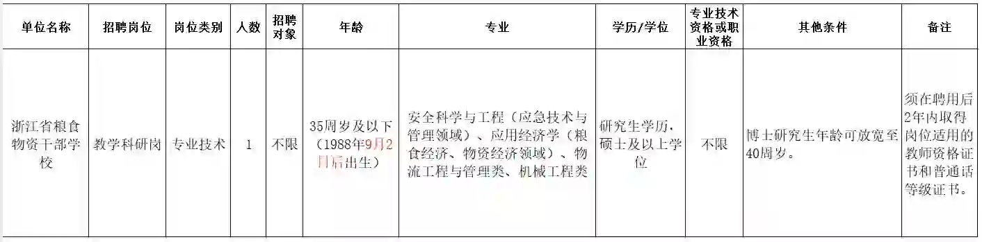 浙江省粮食物资干部学校招聘信息