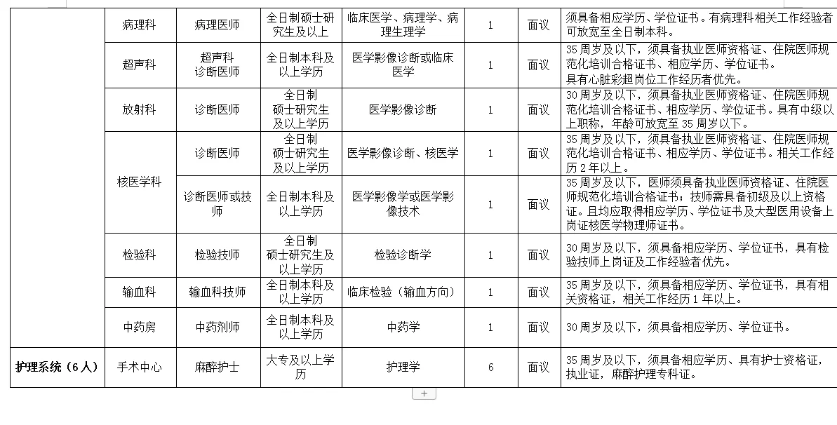 凉山yi院招聘只面试哦
