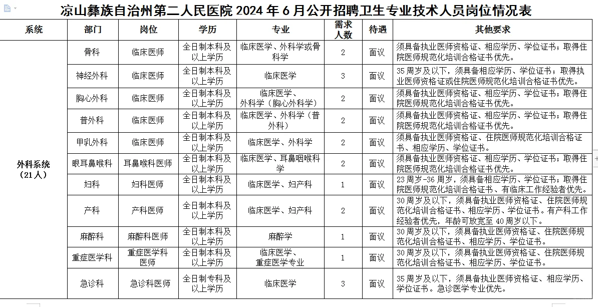 凉山yi院招聘只面试哦