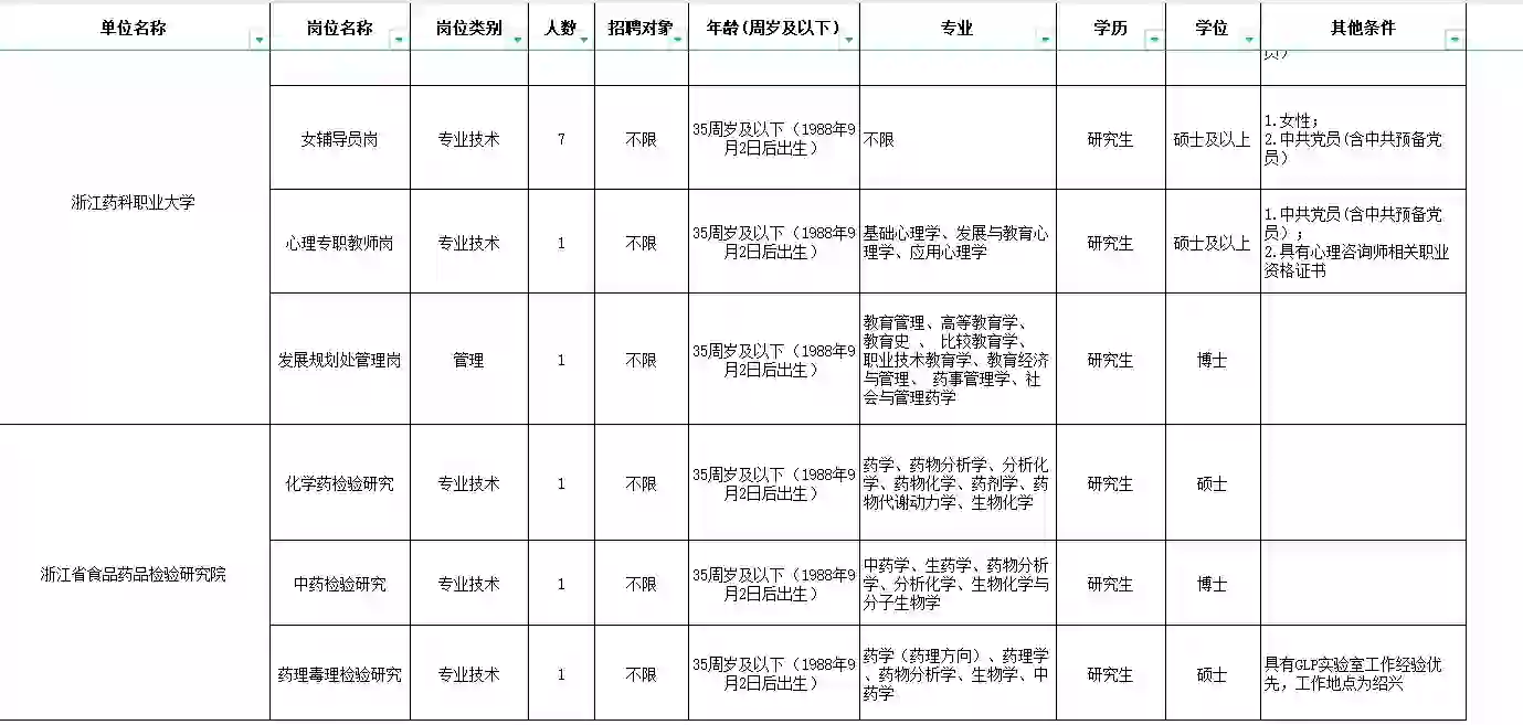 浙江省食品药品检验研究院招聘信息