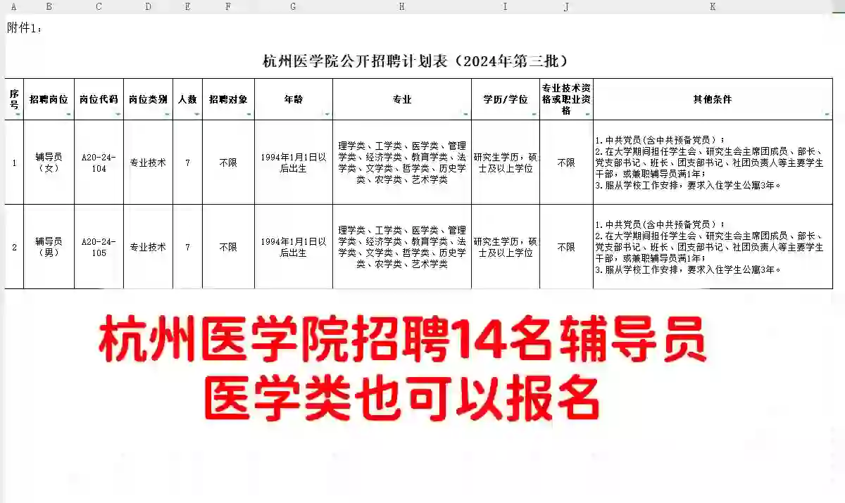 杭州医学院招聘辅导员（编制招聘）