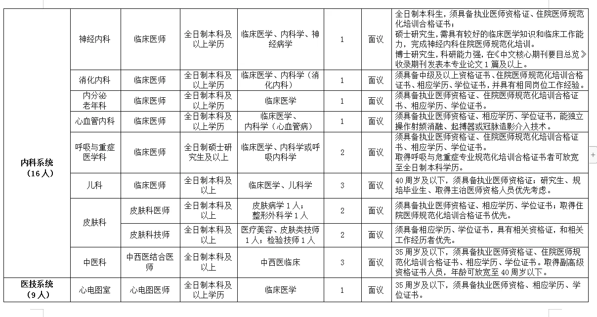 凉山yi院招聘只面试哦