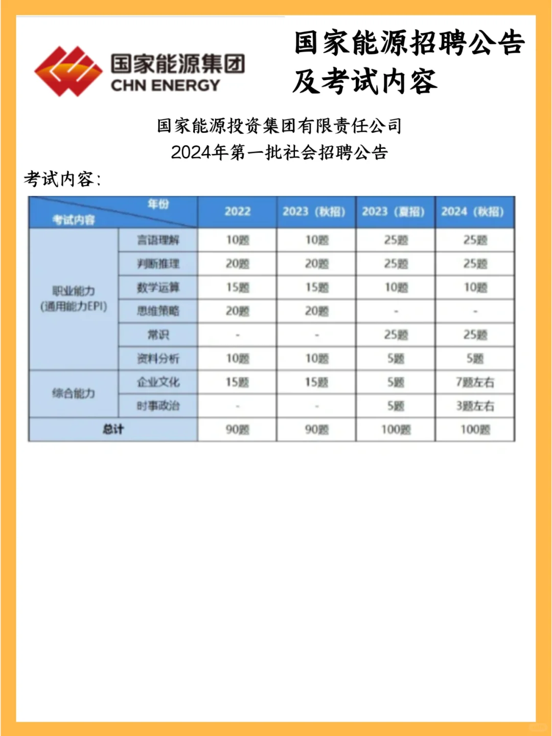 新出！2024国能社招第一批来了，今起报名