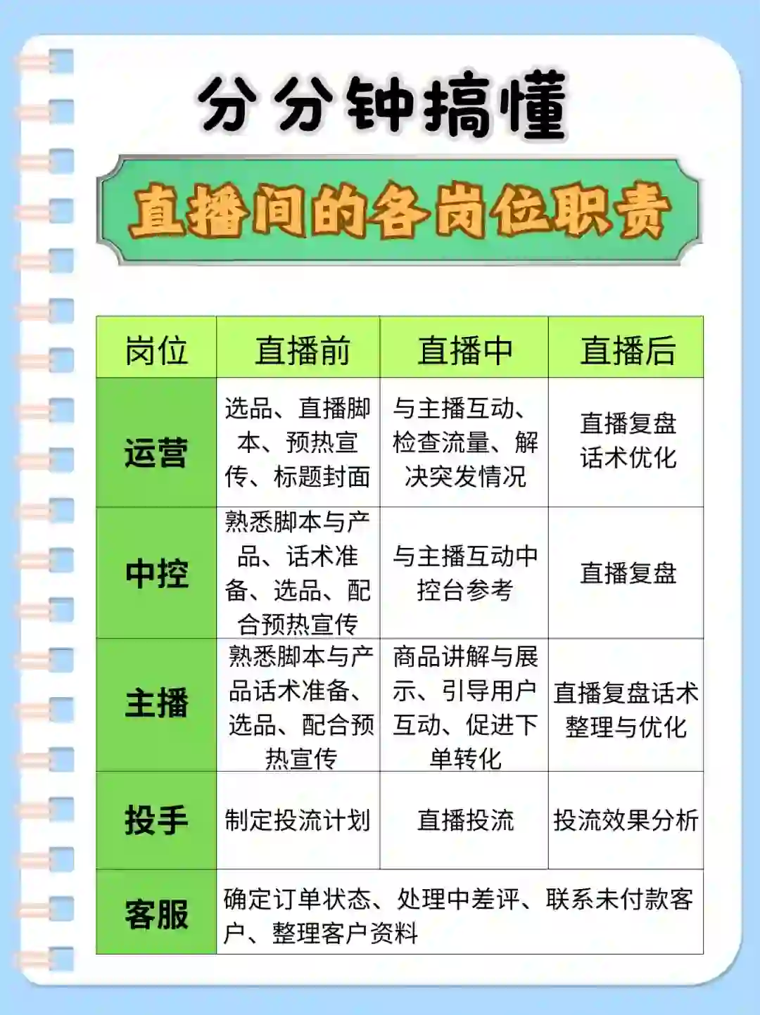 分分钟搞懂直播间的各岗位职责