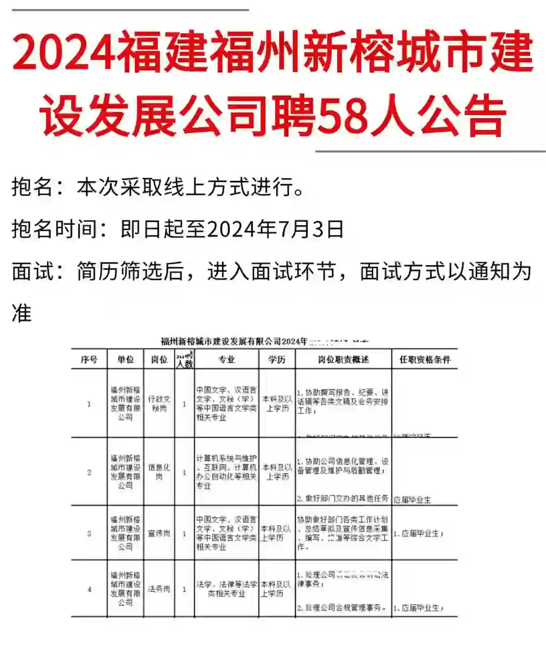 福州国企！应往届生可报！58人！