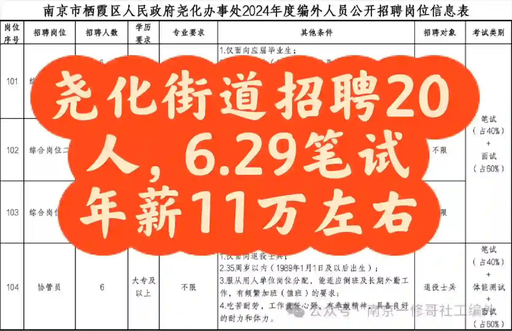 尧化街道招聘20人，年薪到手九万左右