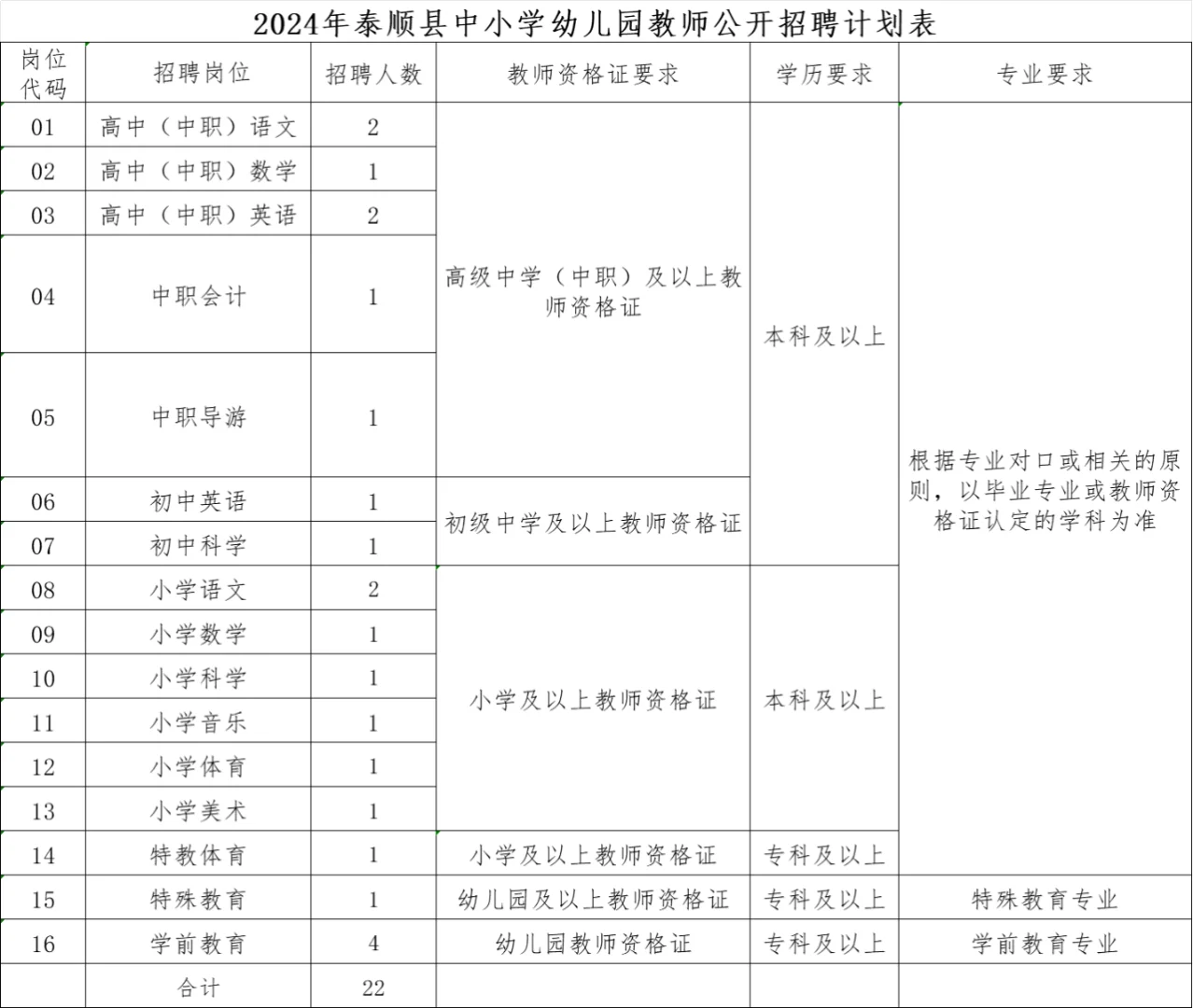机会来啦！泰顺教师招聘来了，22编制32合同