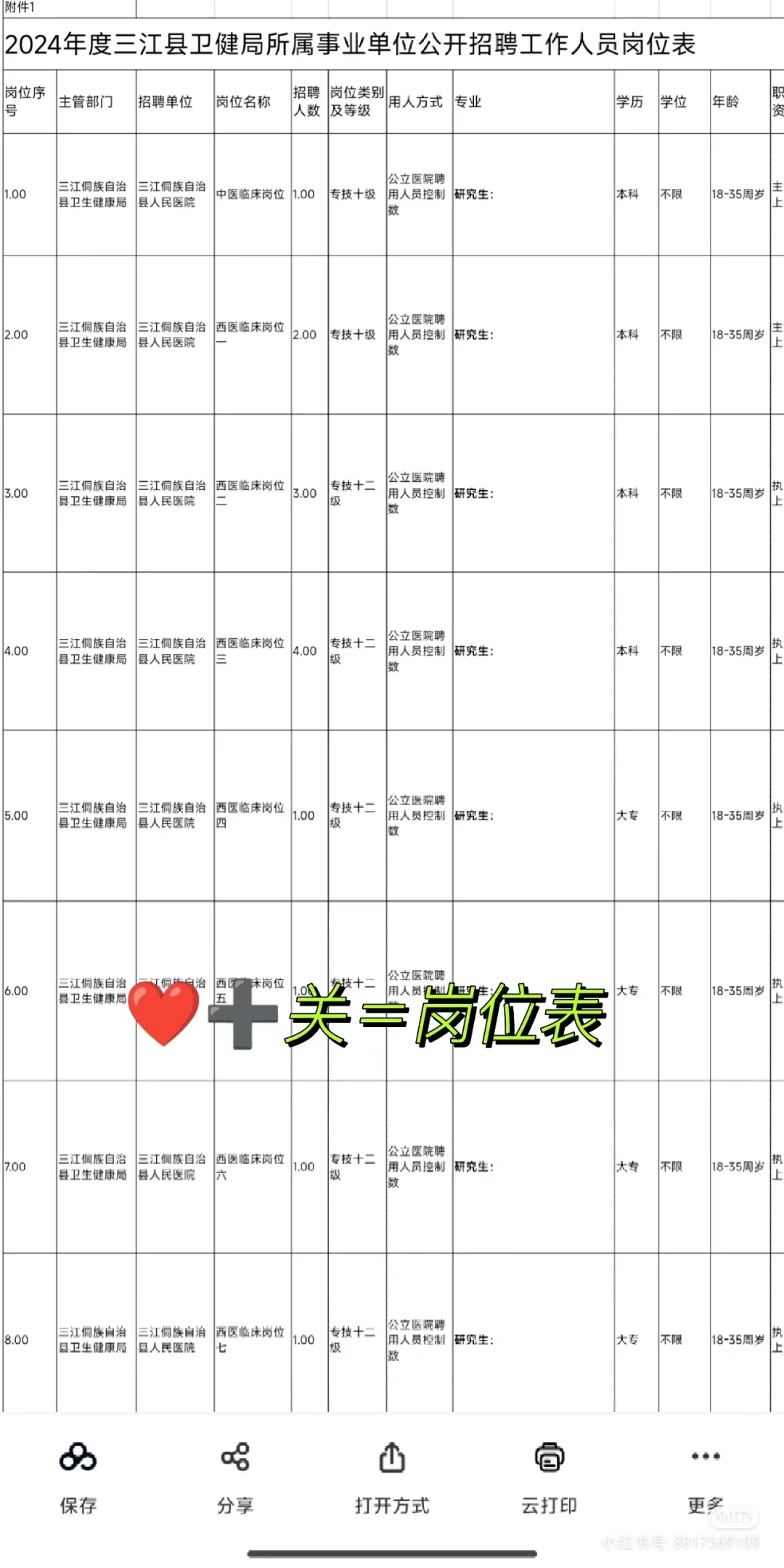 岗位多！！柳州三江卫健局招聘135人~