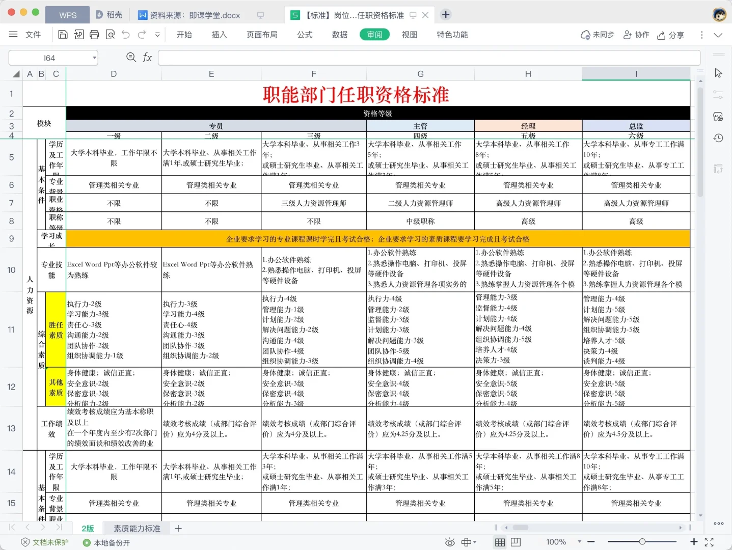 公司各岗位任职资格
