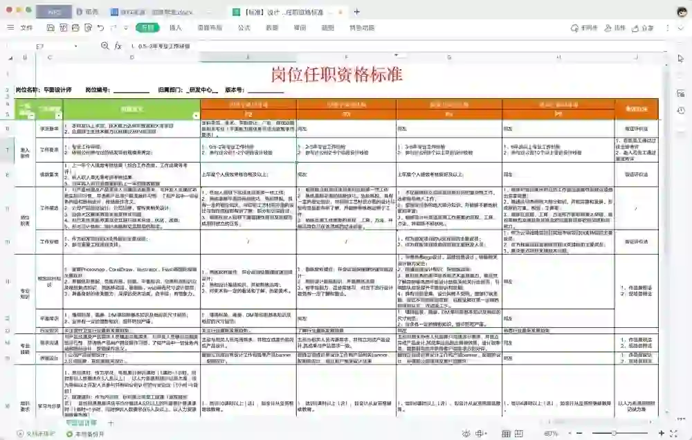 公司各岗位任职资格