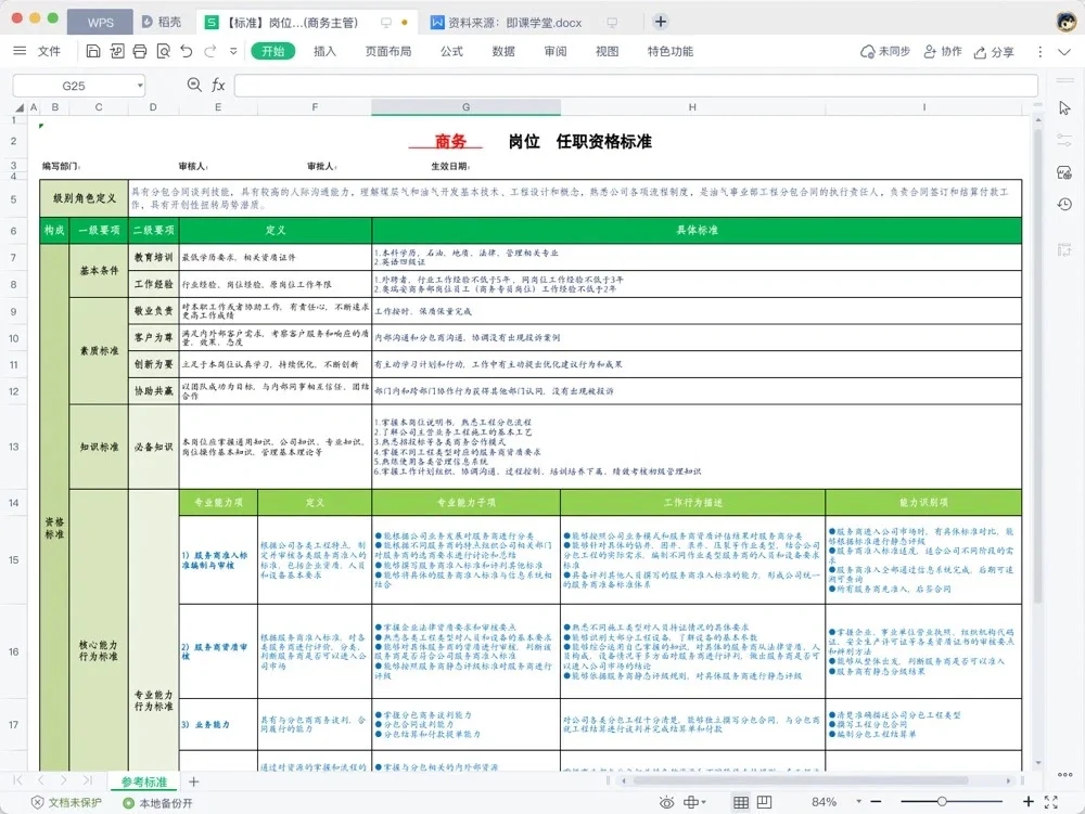 公司各岗位任职资格