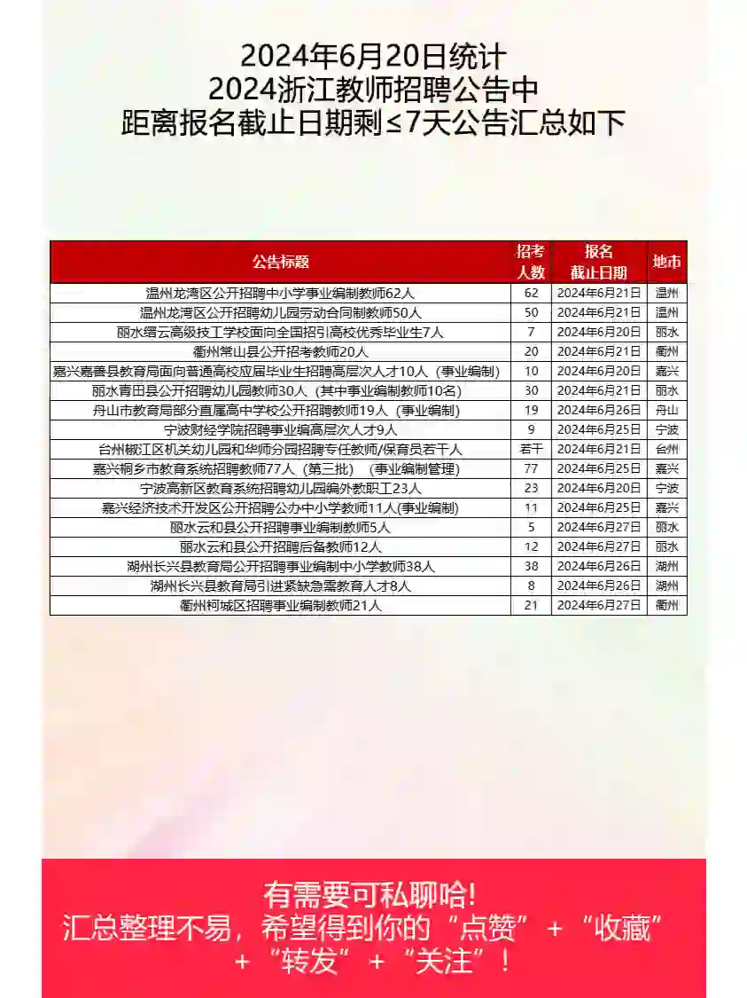 浙江教师招聘公告-距报名截止≤7天-6.20