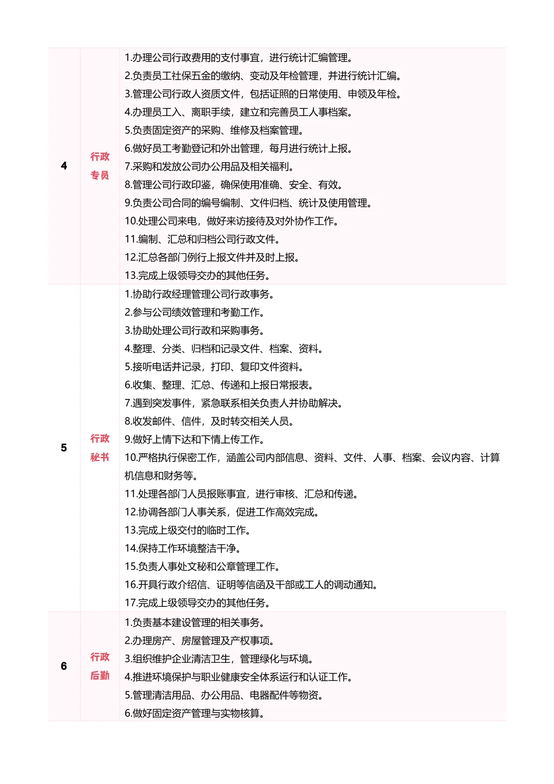 行政岗位职责说明书！这样写超简单~