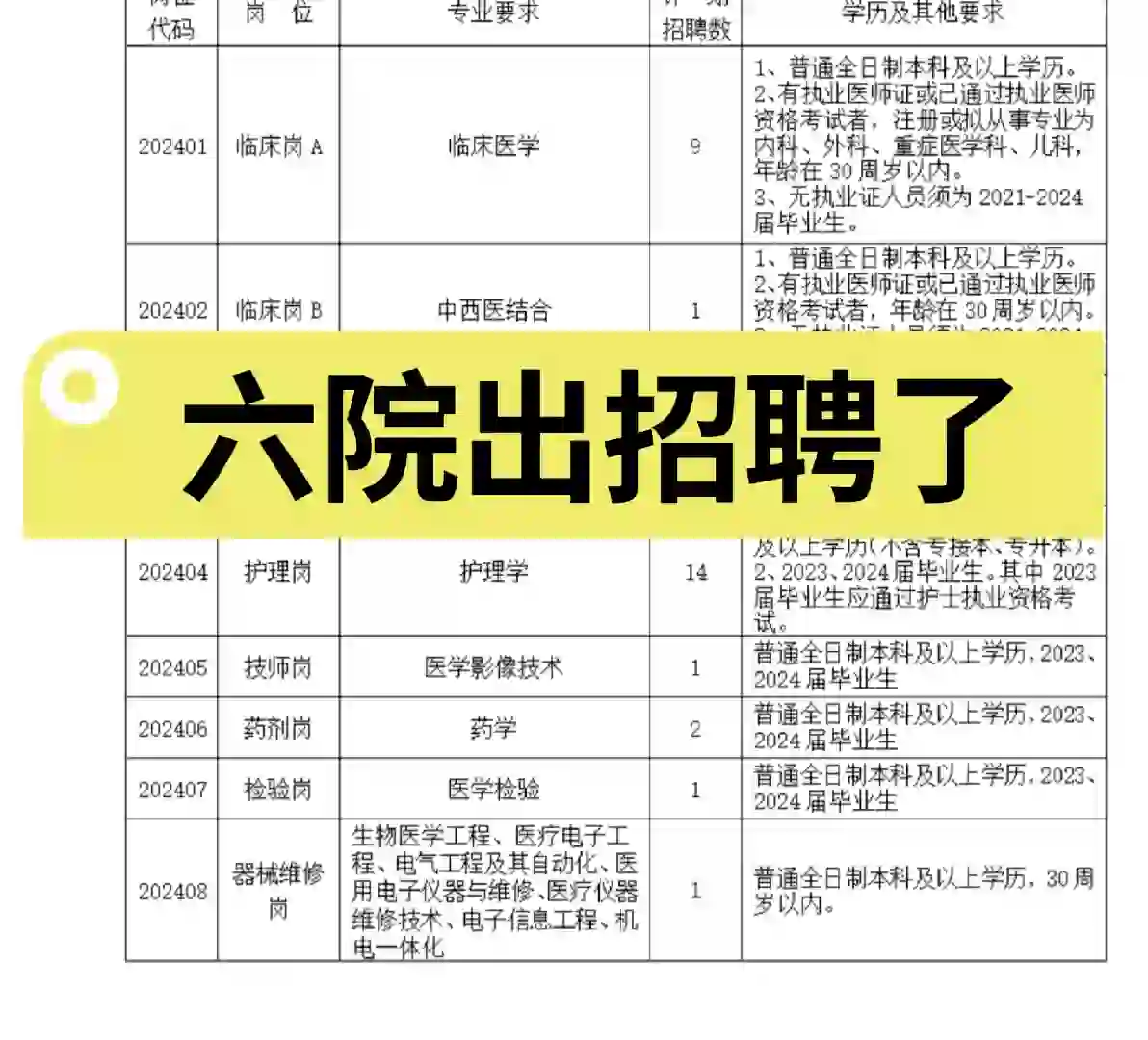 衡水第六人民医院招聘开始啦