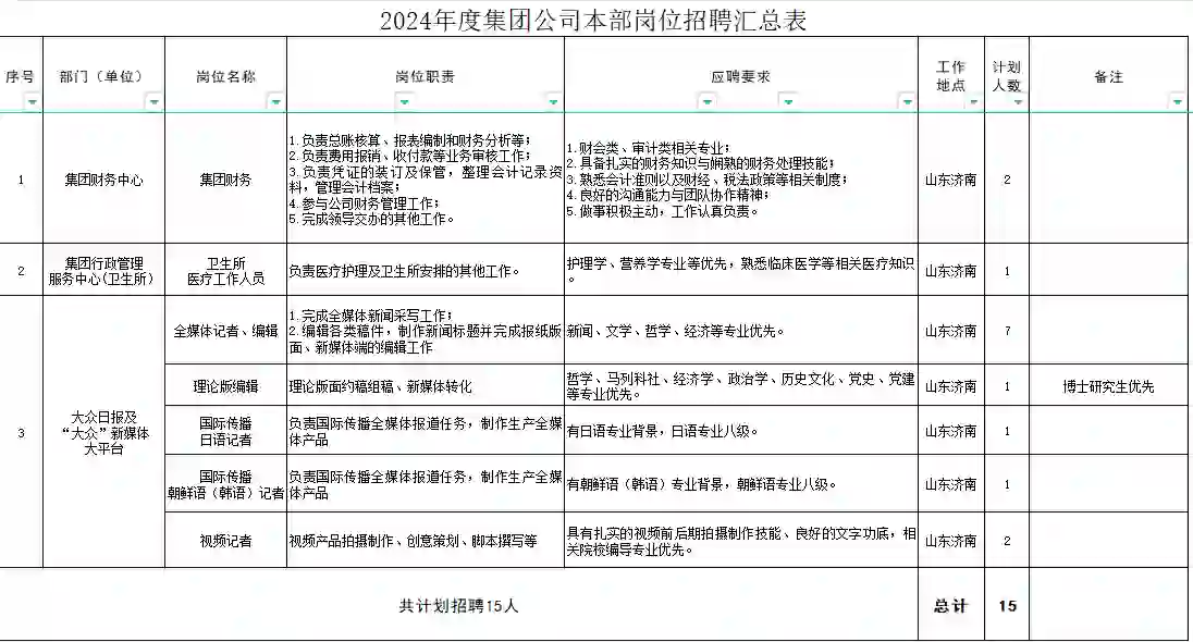 山东大众日报招聘34人