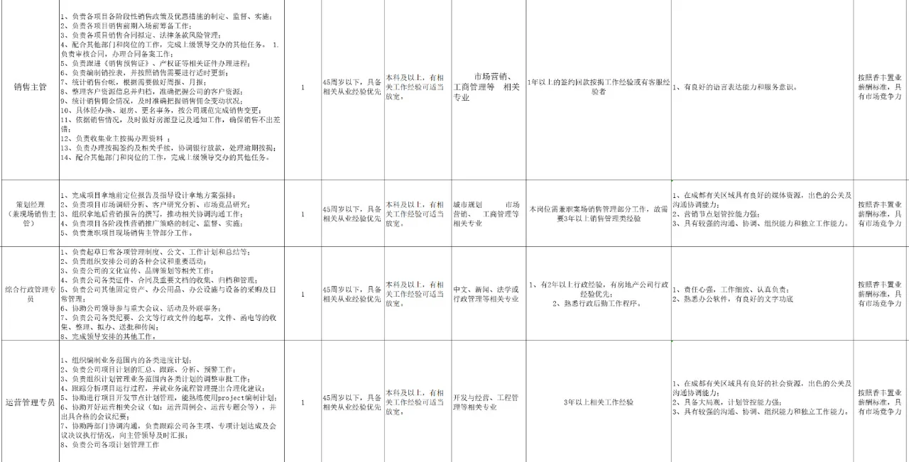 【成都优企】成都香丰置业有限公司招聘