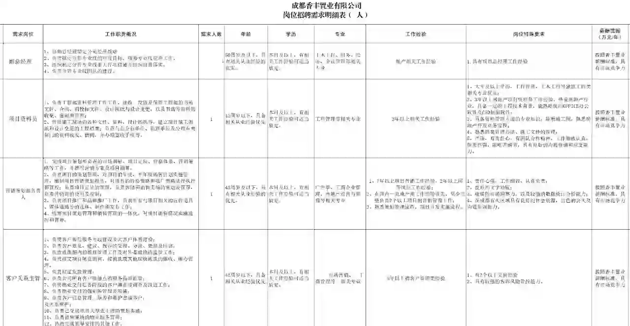 【成都优企】成都香丰置业有限公司招聘