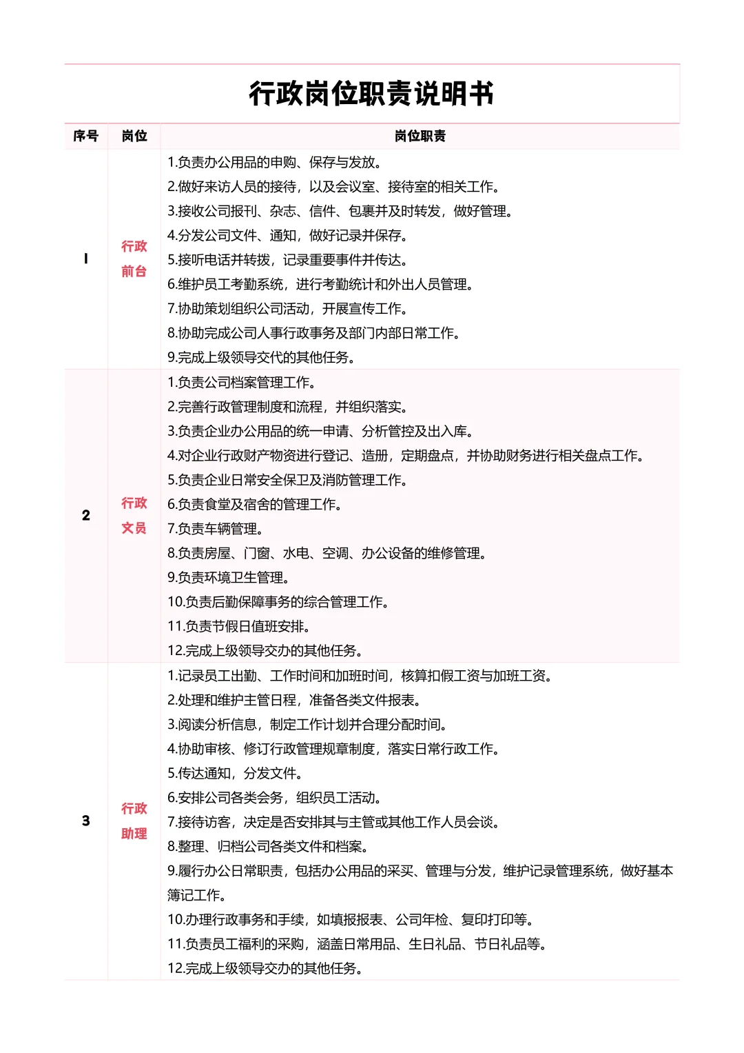 行政岗位职责说明书！这样写超简单~