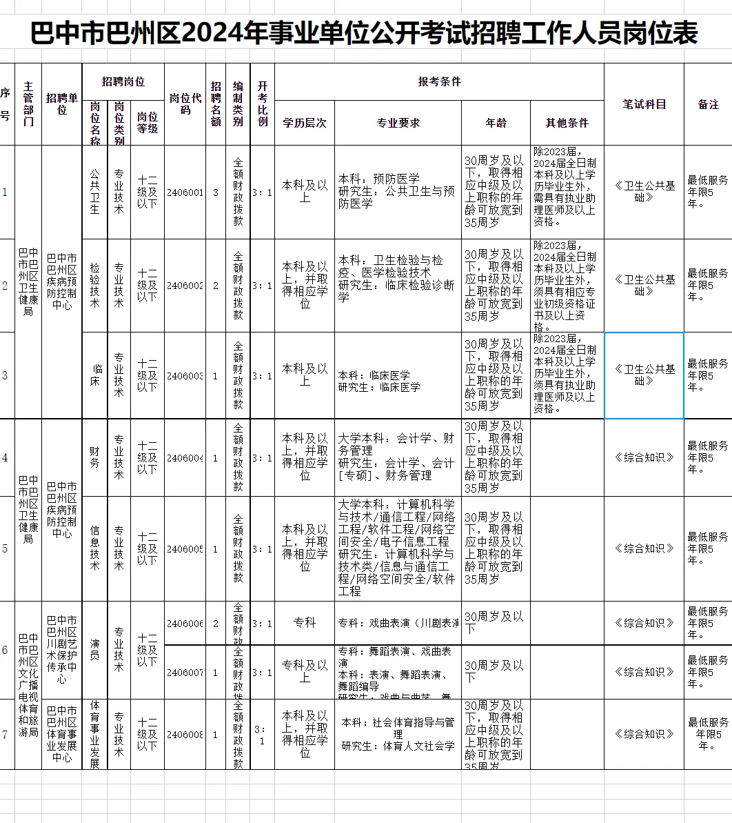 巴中市巴州区事业单位公开招聘公告