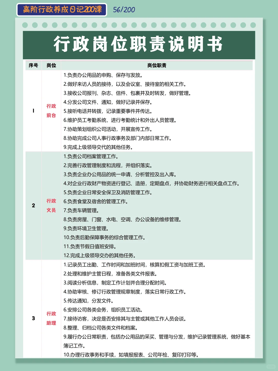 行政岗位职责说明书！这样写超简单~