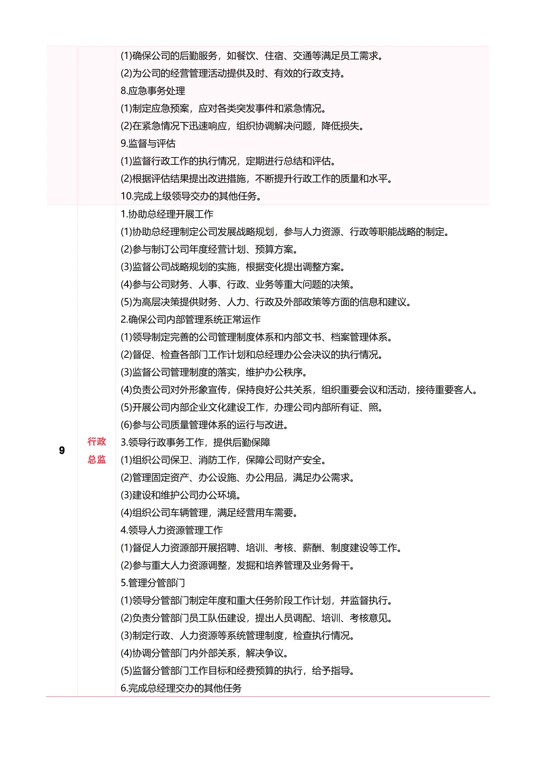 行政岗位职责说明书！这样写超简单~