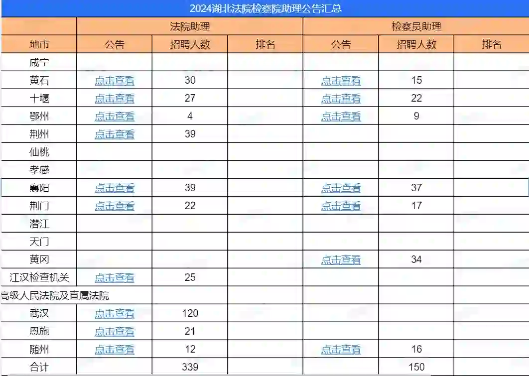 部分已出‼️湖北省法院系统招聘书记员来了🔥