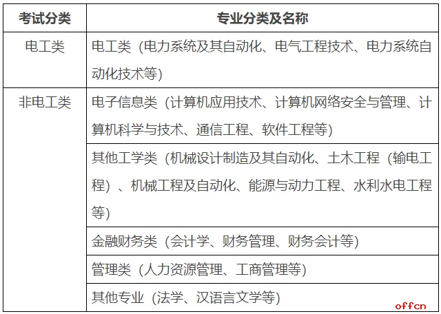 2024年黑龙江省各地供电服务公司招聘300人
