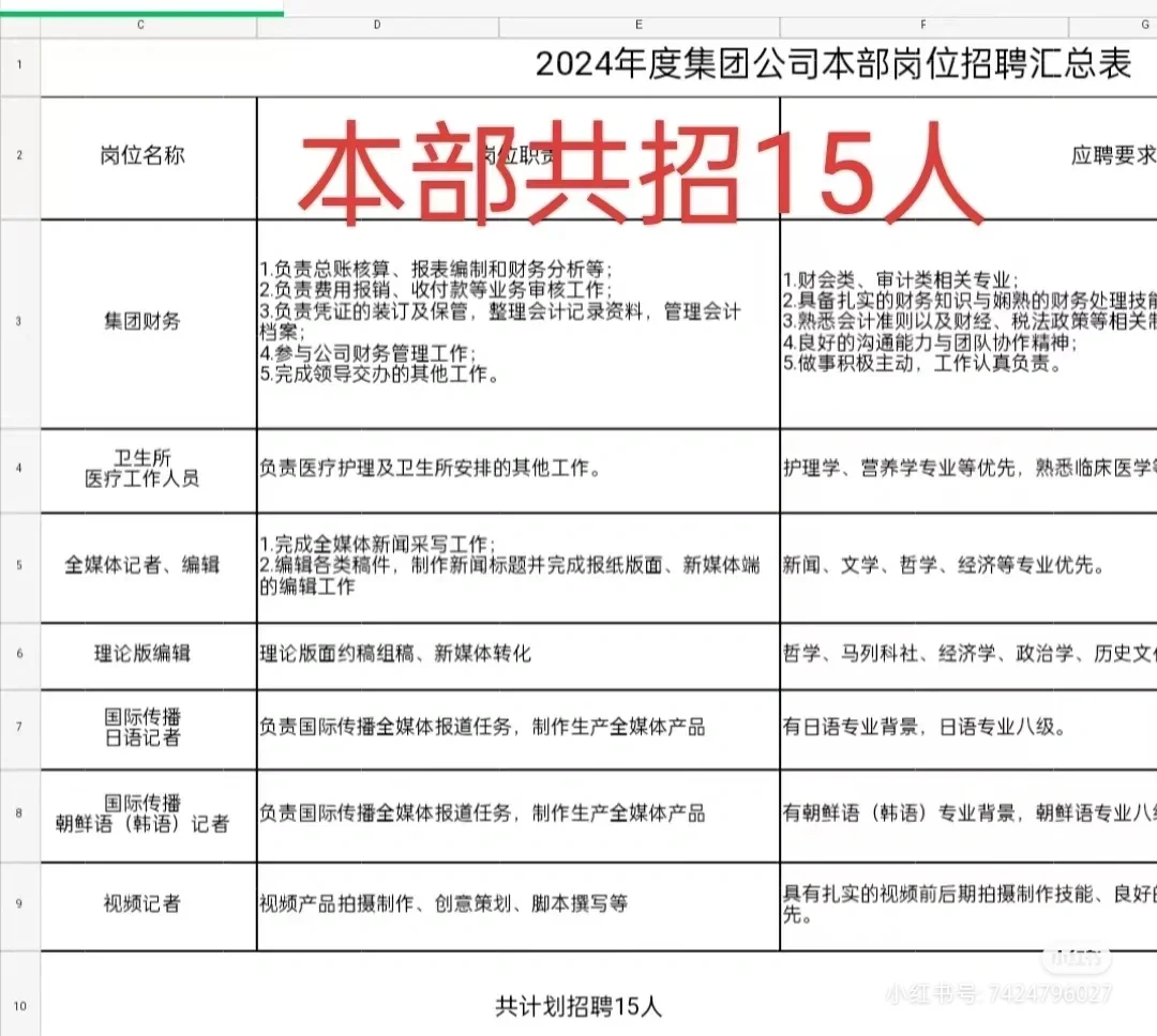 山东大众报业集团有限公司2024招聘