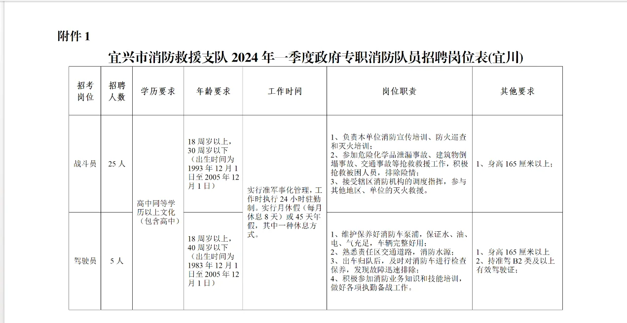 延安宜兴县消防大队招聘专职消防队员公告