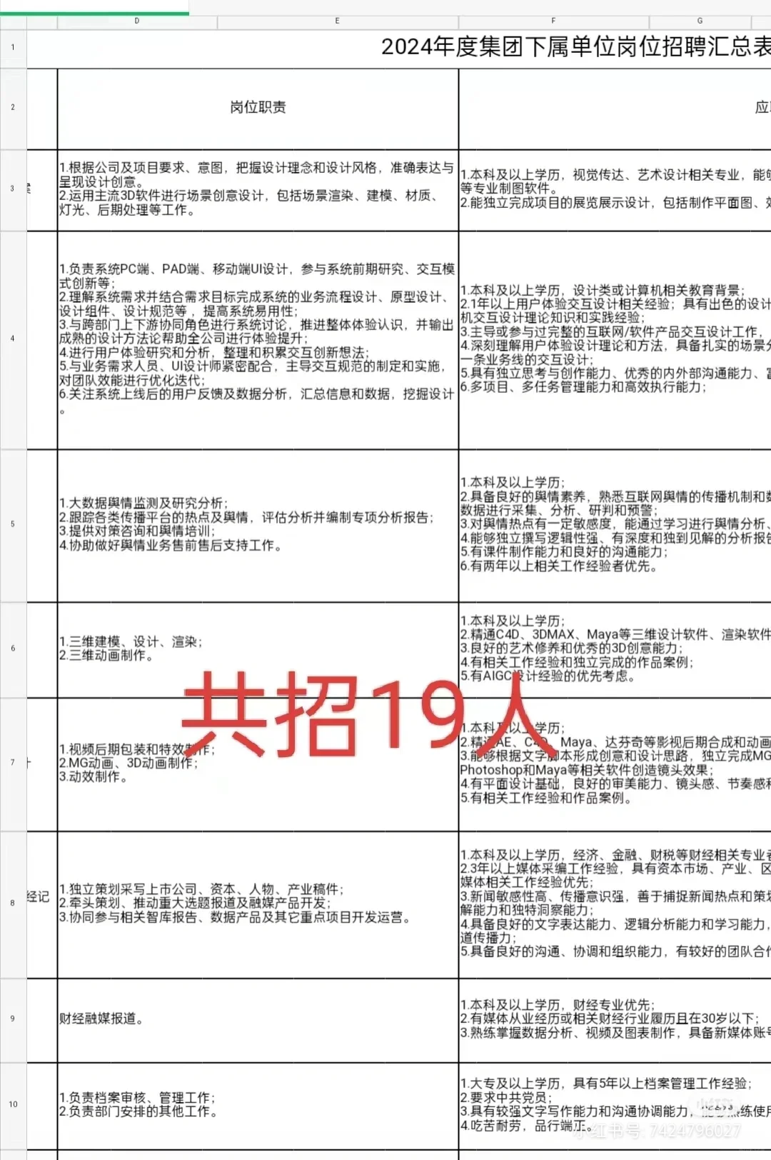 山东大众报业集团有限公司2024招聘