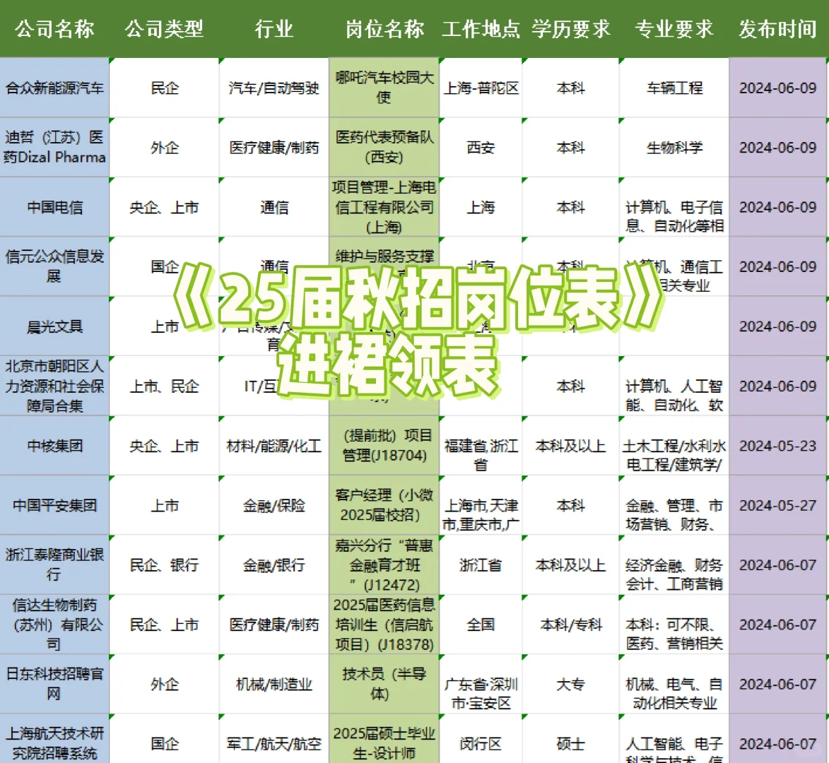 顺丰新开25届11个岗位！！！