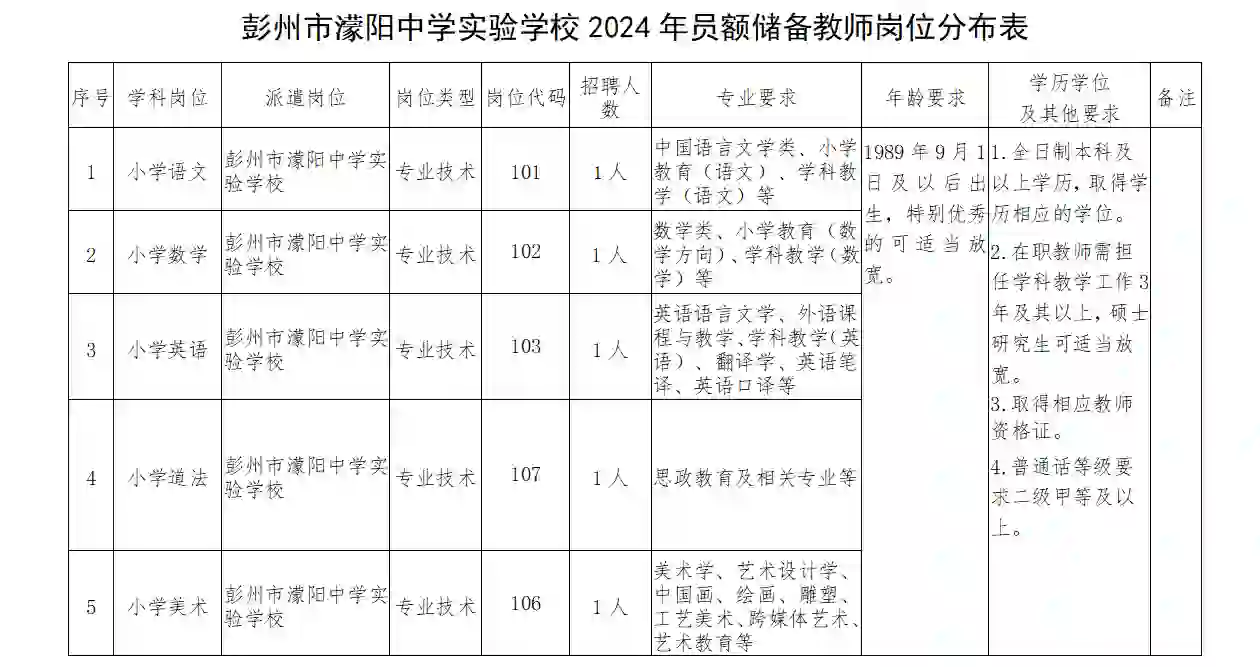 招聘｜濛阳中学实验学校招聘教师啦❗️