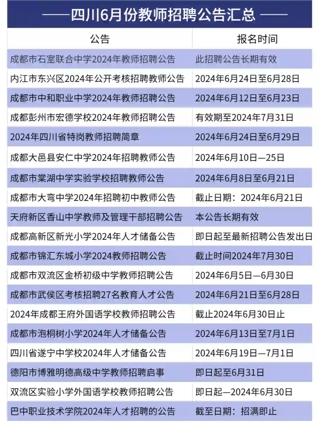 部分有编！仅面试！四川招聘千名教师岗！