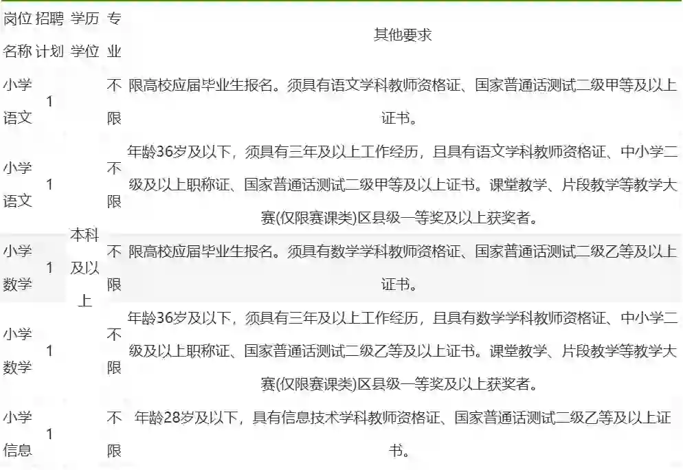 2024湖南第一师范学院第一附属小学招聘