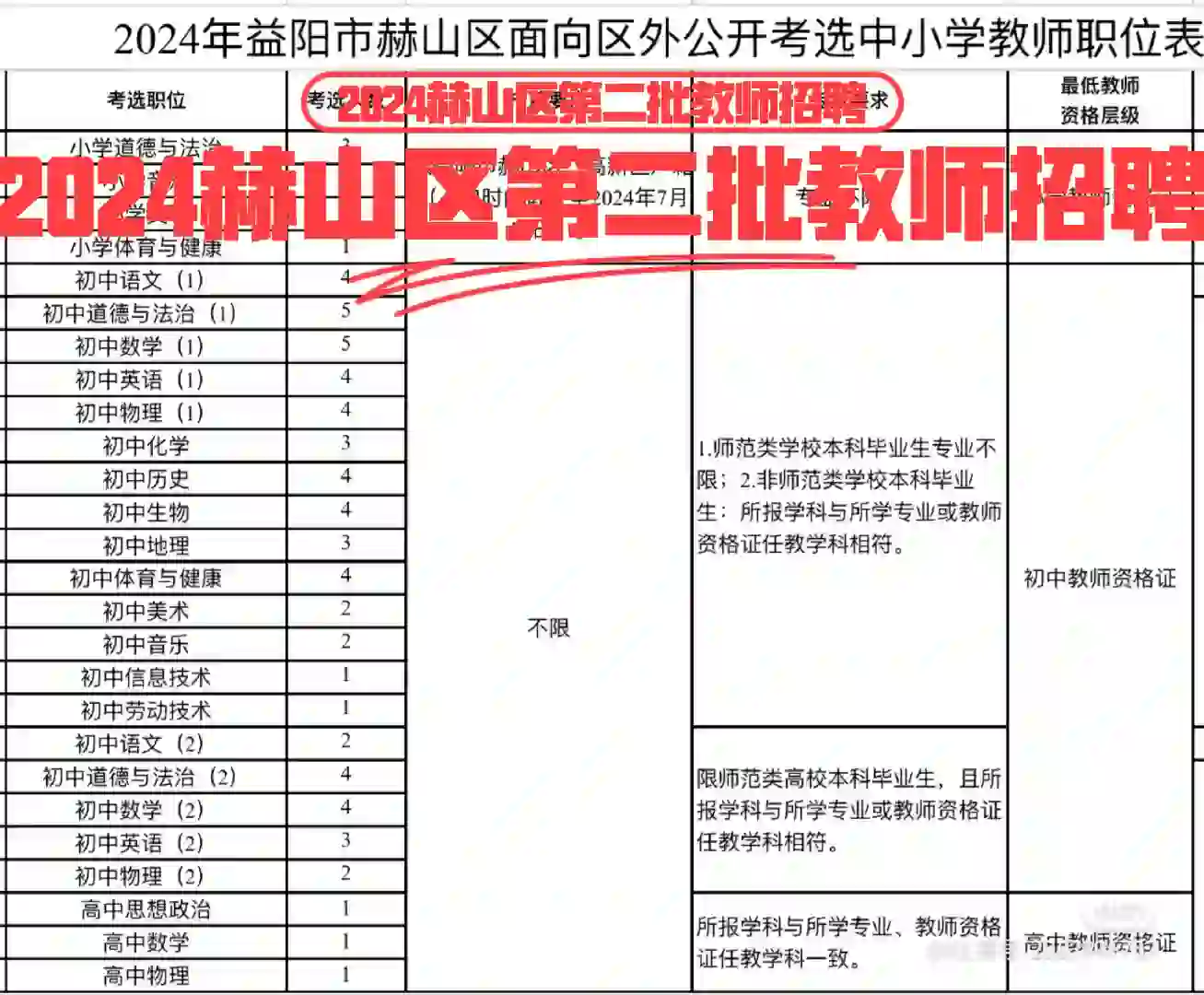 2024赫山区第二批教师招聘100人公告