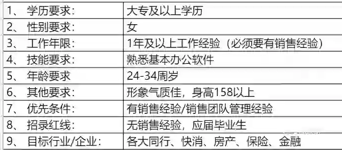 ☞物流公司销售岗位欢迎来撩☜