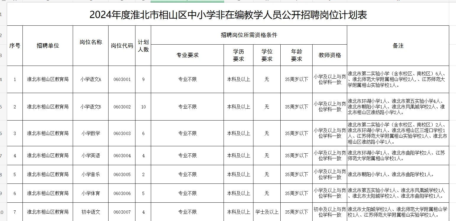 2024年淮北相片区招聘中小学非编教师80人！